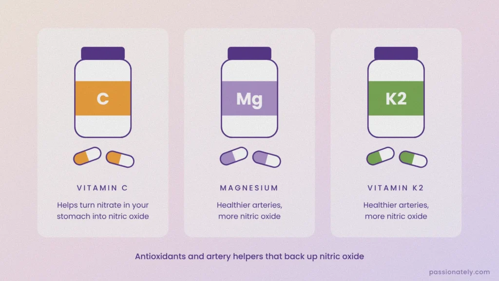 Vitamin C, magnesium and vitamin K2 supplement bottles and what each does for nitric oxide