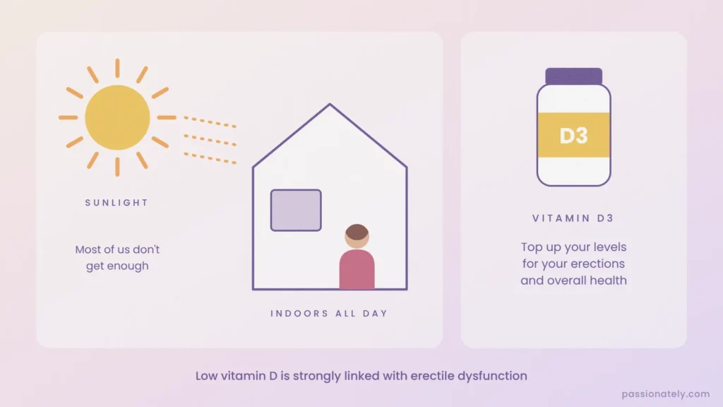 Sunlight blocked from a person indoors, next to a vitamin D3 bottle