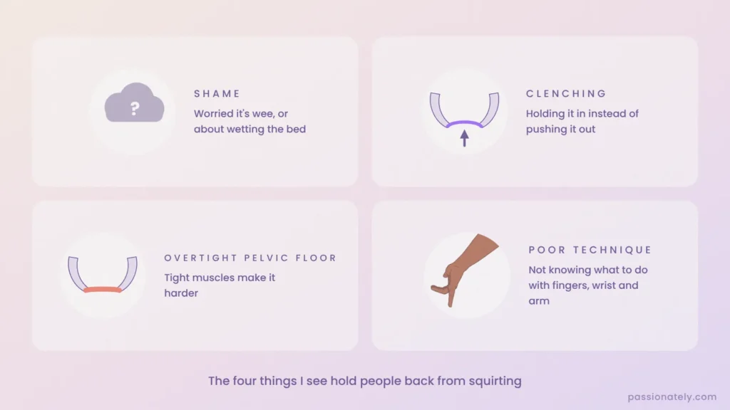 Four things that hold people back from squirting: shame, clenching, an overtight pelvic floor and poor technique