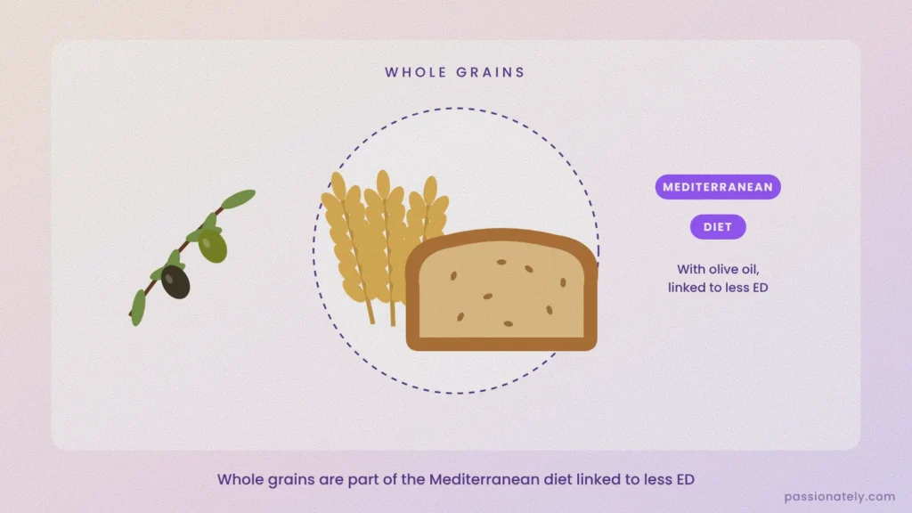 Illustration of wheat and wholegrain bread as part of the Mediterranean diet